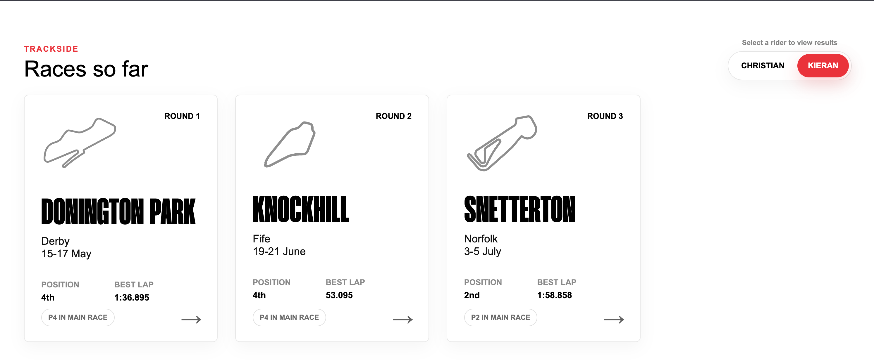 Smith Twins race results and circuit cards